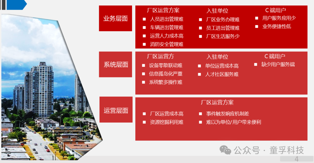 IoT + AI: The Intelligent Engine for Efficient Operation of Smart Parks