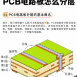 Understanding PCB Layering: How Can PCB Circuit Boards Be Layered?
