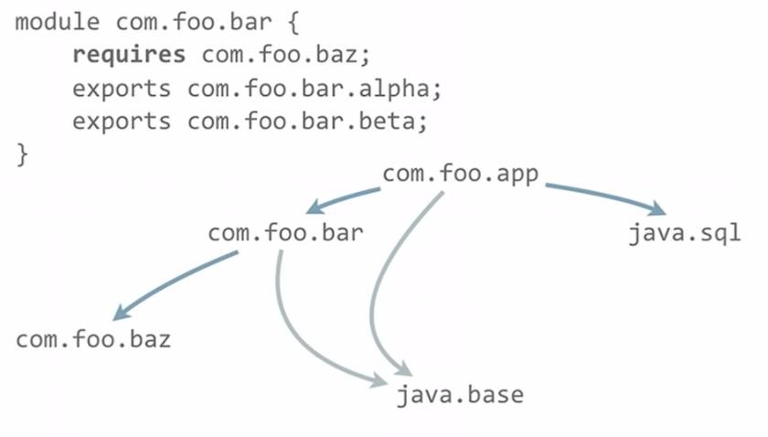 New Features of Java 9