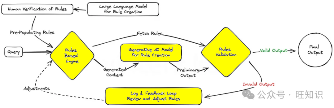 Comprehensive Guide to Design Patterns for Generative AI Agents