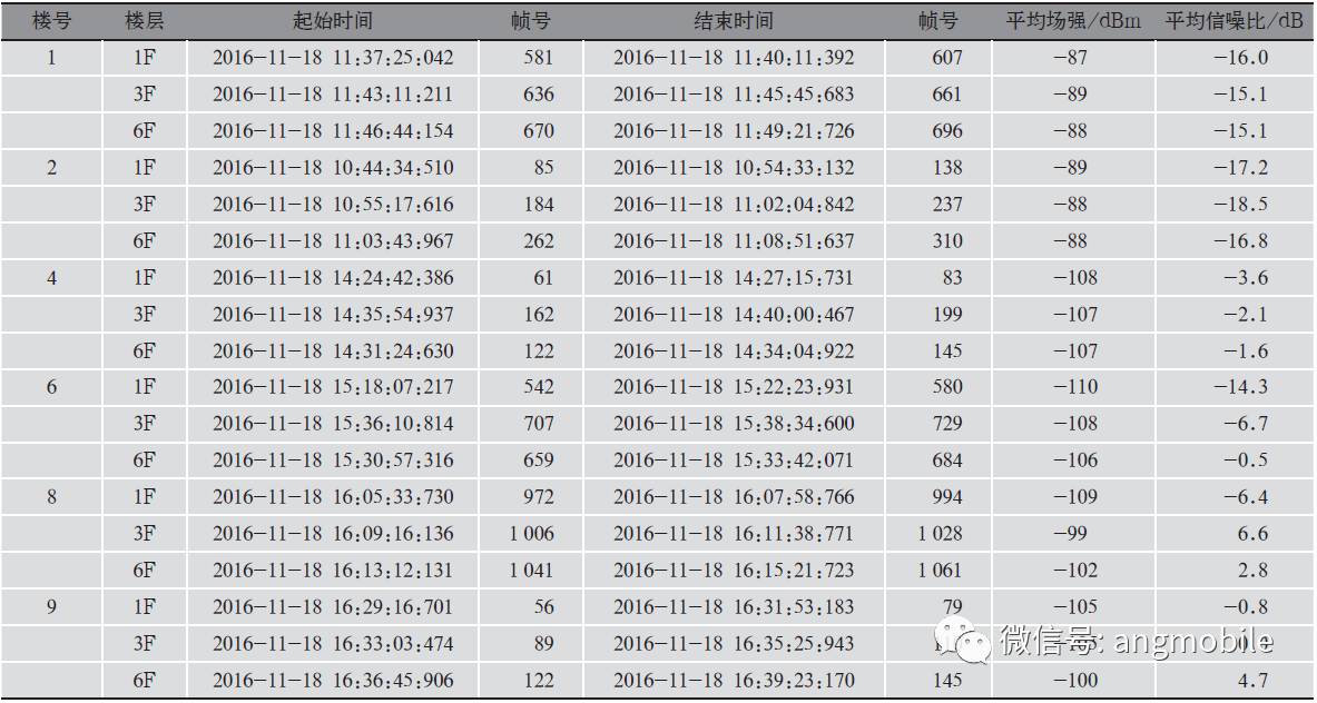 Implementation and Application of LoRa Technology in Low Power Wide Area Networks