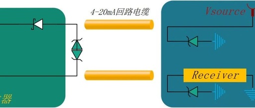 EOS-8: IO/SPI/I2C/RS232-485