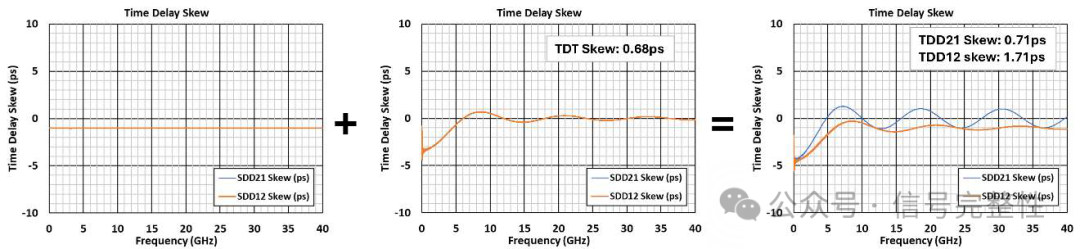 How to Reduce Intra-Pair Skew in 224G DAC Cables