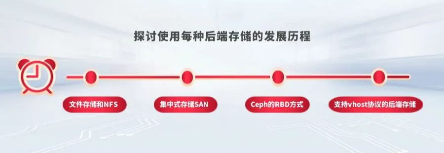 The Evolution of Backend Storage in Pingao Virtualization