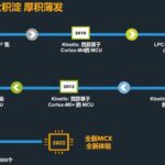 NXP Leads the Way by Integrating NPU into MCU