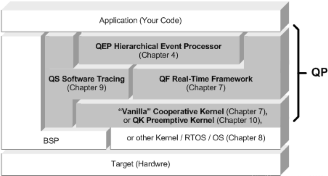 Various Techniques for State Machines in Embedded Systems