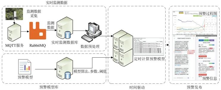 Research on Optimization of Landslide Real-Time Monitoring and Early Warning Model Scheduling Algorithm