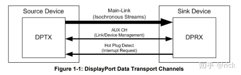 Display Technologies in Smart Cockpit Architecture and Chips