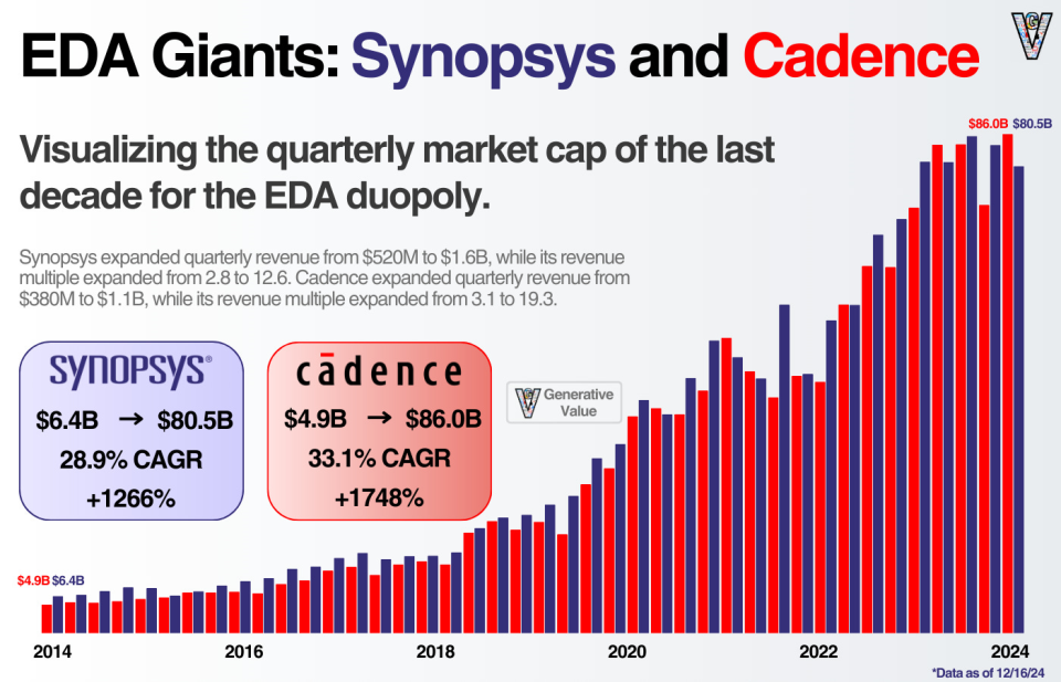 The First Battle of Chinese Chips in 2025