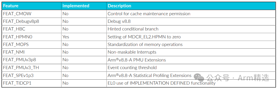 Summary of Features of the Most Powerful ARM Processor: Cortex-X925