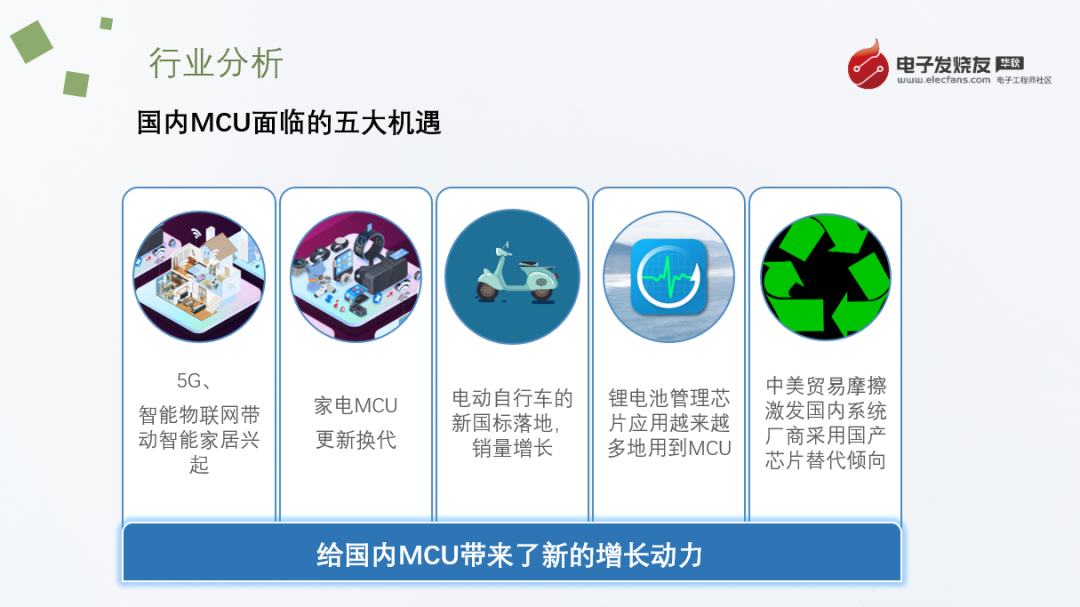 Global MCU Shortages and Price Increases: Domestic MCU Manufacturers Maintain Original Prices