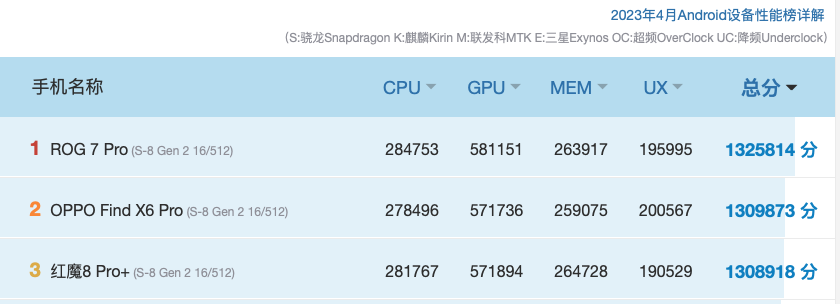 Confirmed: Next Year's High-End Smartphones Will Undergo Major Changes