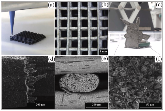 Huazhong University of Science and Technology Team Unlocks New Skills in 3D Printing of Ceramic Matrix Composites