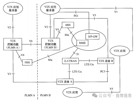 LTE-Based Vehicle-to-Everything Communication Architecture