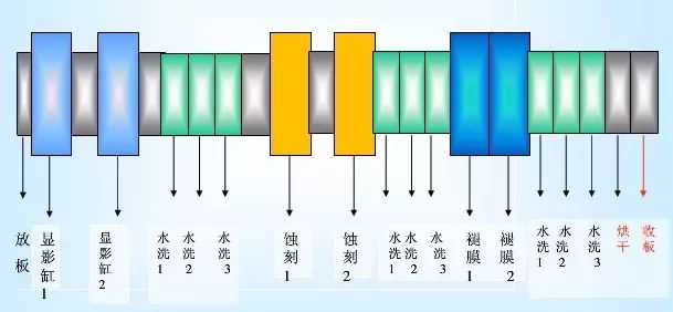 Complete PCB Processing Workflow (Including List of Major PCB Manufacturers in Shenzhen)
