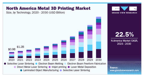 3D Printing: A Tool for National Strength, Not Just Children's Toys!