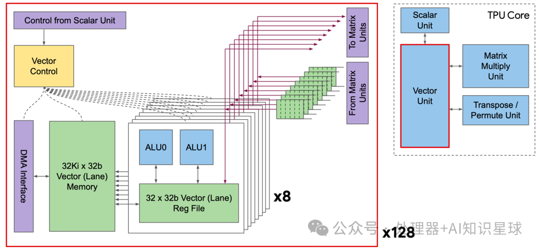Google TPU v2 Training Chip