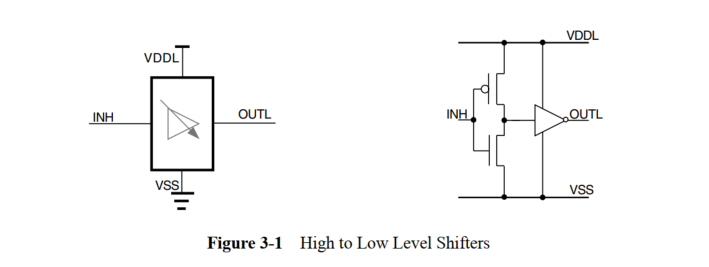 Low Power Design Methods - Multi-Voltage Domain Design (Part 1)