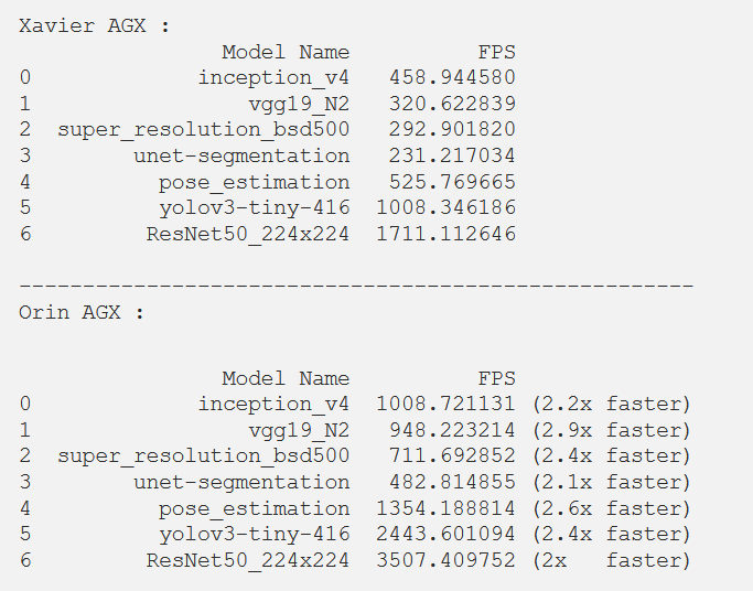 What Makes NVIDIA Jetson AGX Orin More Expensive Than Jetson AGX Xavier?