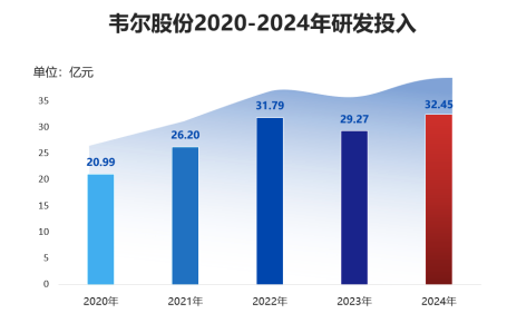 Valued at Hundreds of Billions: Domestic Chip Leader Reports a 498.11% Surge in Net Profit!