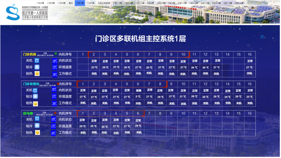 Design and Implementation of an Energy Consumption Management System Based on IoT Technology