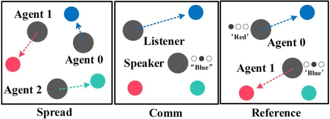 Summary of Techniques for Solving MAPPO (Multi-Agent PPO) Problems