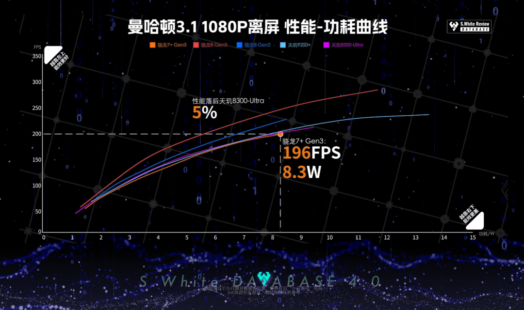 How Does the Snapdragon 7+ Gen3 Perform in Terms of Energy Efficiency? Real-World Testing with Xiaobai Measurement Database 4.0