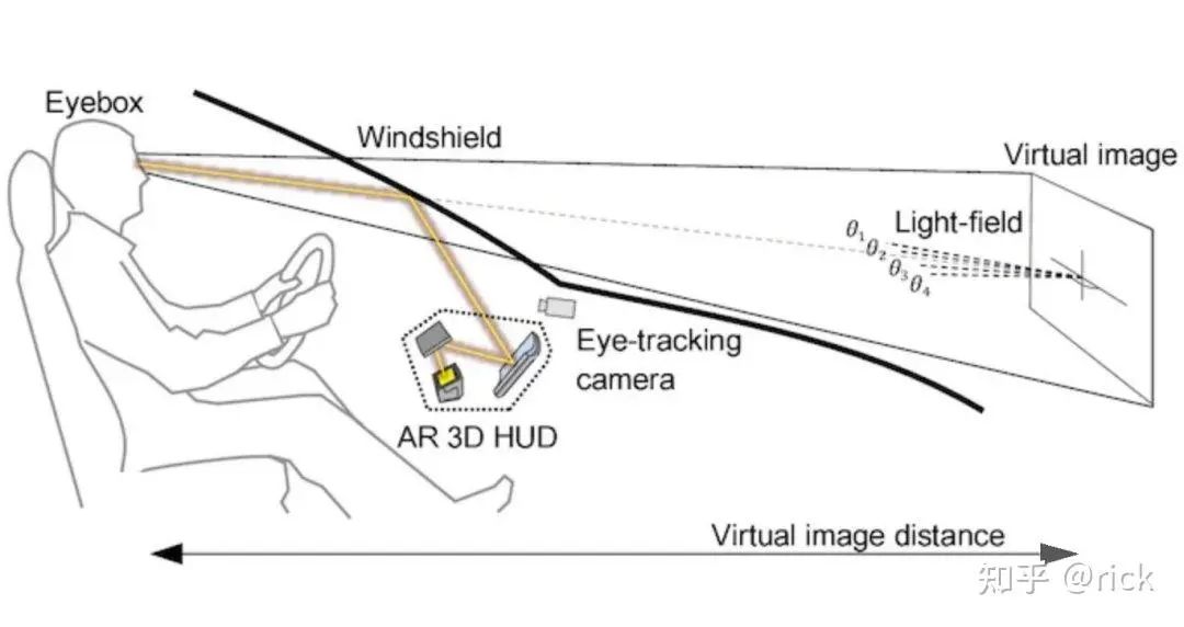 Display Technologies in Smart Cockpit Architecture and Chips