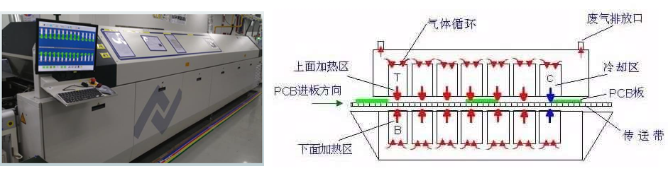 Analysis of Three Major PCBA Process Steps
