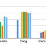 Google Researchers Propose Multi-Game Decision Transformers for Generalist AI Exploration