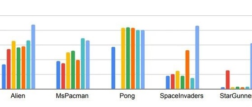 Google Researchers Propose Multi-Game Decision Transformers for Generalist AI Exploration