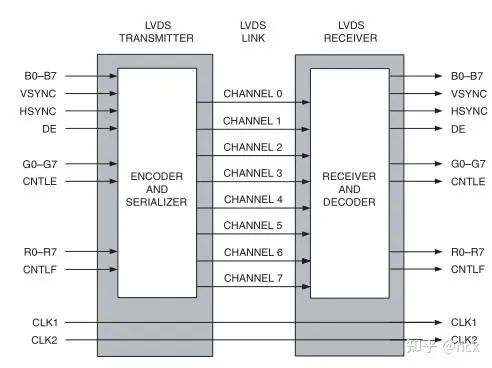 Display Technologies in Smart Cockpit Architecture and Chips