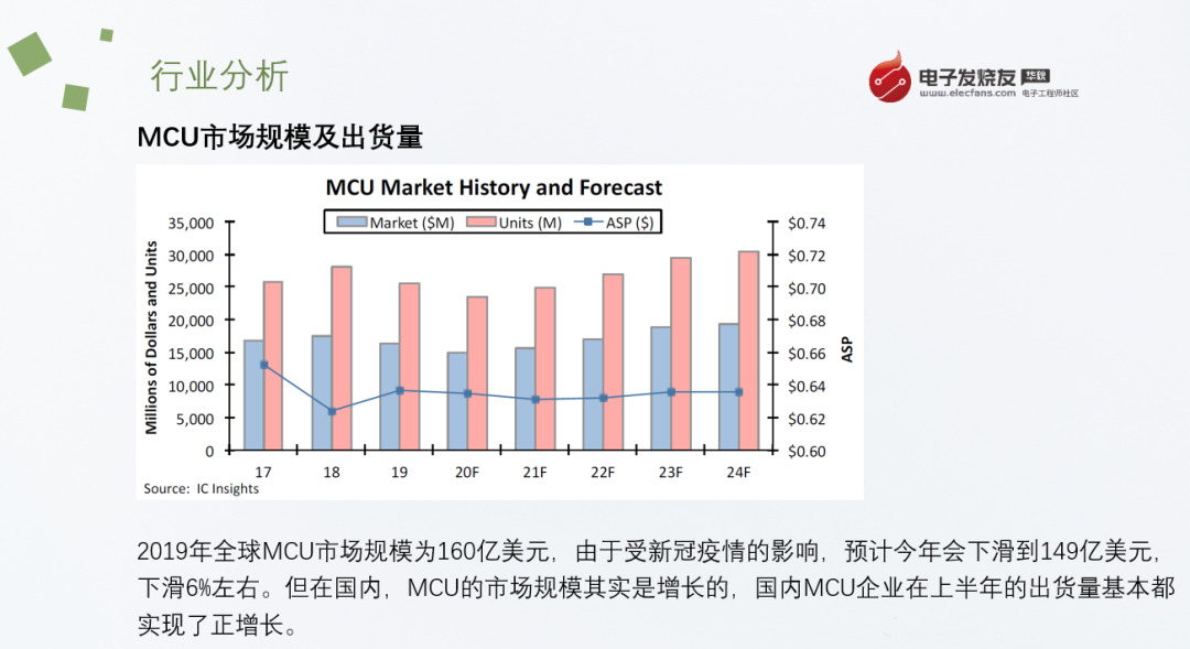 Global MCU Shortages and Price Increases: Domestic MCU Manufacturers Maintain Original Prices