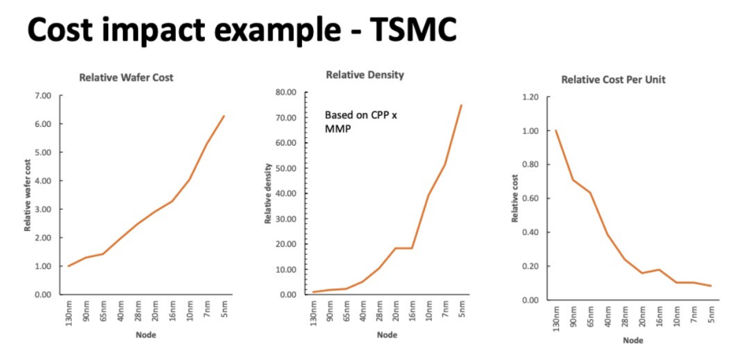 Domestic Chip Design Companies Break Through in Tape-Out