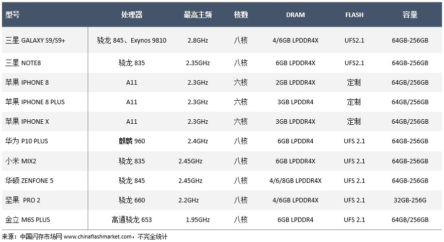 NAND Flash Prices Decline by 6% in 2018; New Devices and Demand for 256GB Capacity May Bring Opportunities