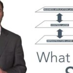 Can SDN Networks Replace TCP/IP?