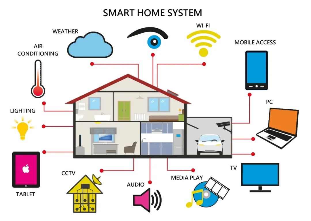 The Rise of Matter: A Unified Standard for Smart Home Technology Supported by Apple and Huawei