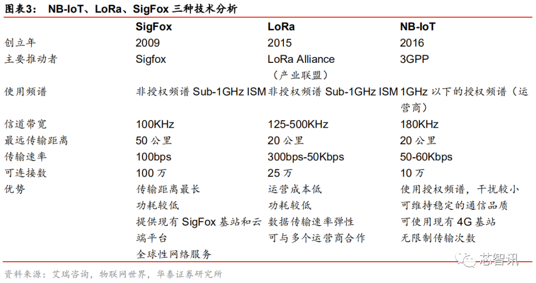 Current Status and Future of the NB-IoT Industry: Surpassing 100 Million Shipments, Racing Towards 5G Connectivity!