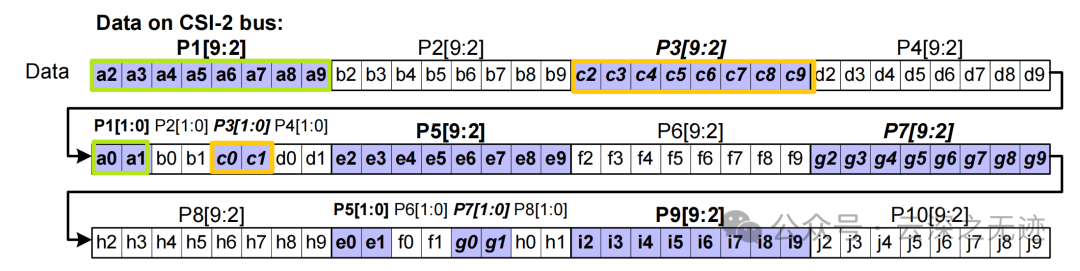 Working Principle of OVM6211 Eye-Tracking Camera (MIPI Timing)