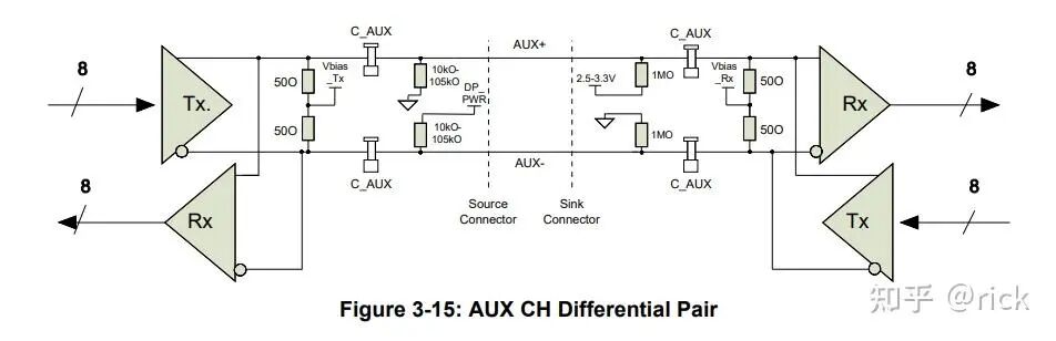Display Technologies in Smart Cockpit Architecture and Chips