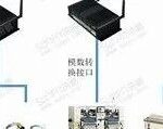 When RS485 Meets WiFi: Lessons Learned from Industrial IoT Gateway Transformation