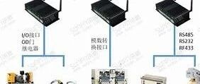 When RS485 Meets WiFi: Lessons Learned from Industrial IoT Gateway Transformation