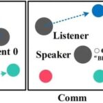 Summary of Techniques for Solving MAPPO (Multi-Agent PPO) Problems