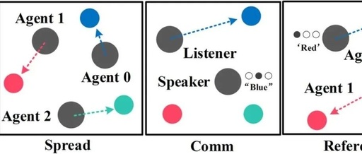 Summary of Techniques for Solving MAPPO (Multi-Agent PPO) Problems