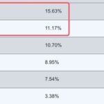 March 2024 Programming Language Rankings: The Gap Between Python and Other Languages Has Never Been This Large!