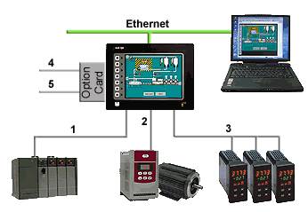 Key Points in Designing PLC Control Systems: A Must-Read!