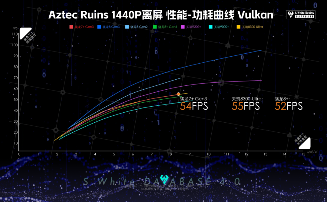 How Does the Snapdragon 7+ Gen3 Perform in Terms of Energy Efficiency? Real-World Testing with Xiaobai Measurement Database 4.0