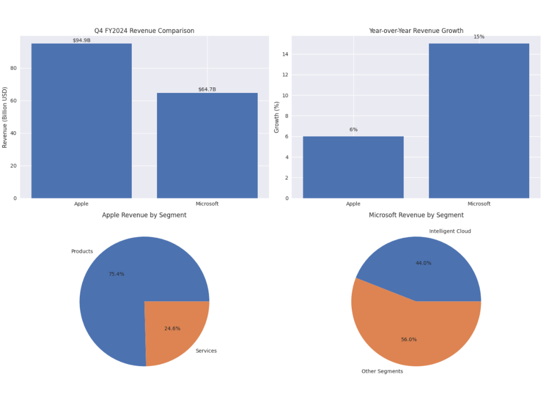 AutoAgent: The Open Source AI Assistant Framework from HKU for Effortless AI Agent Creation