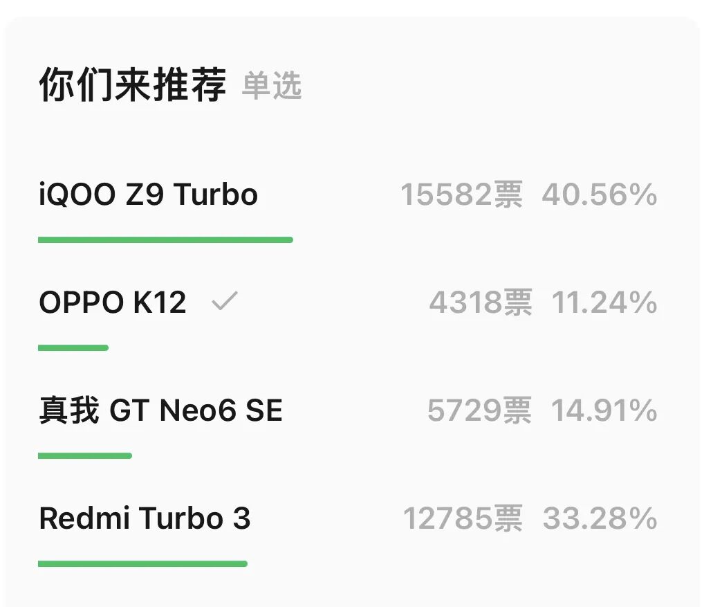 The Endurance of 1999 Yuan: A Review of the iQOO Z9 Turbo