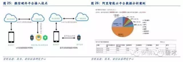 The Most Comprehensive Analysis of IoT Platforms: Understanding the Value of IoT Platforms from an Industrial Ecosystem Perspective